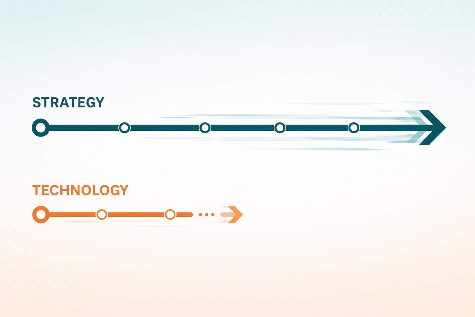 Strategy moves ahead of technology, shown by faster progress line.